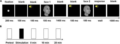 Frontiers Effects Of High Definition Transcranial Direct Current